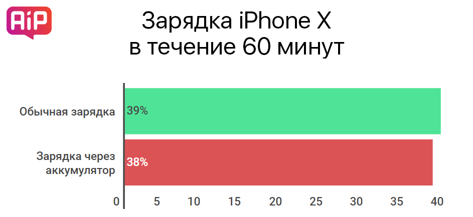Xiaomi Mi Power Bank 2C 20000 — обзор