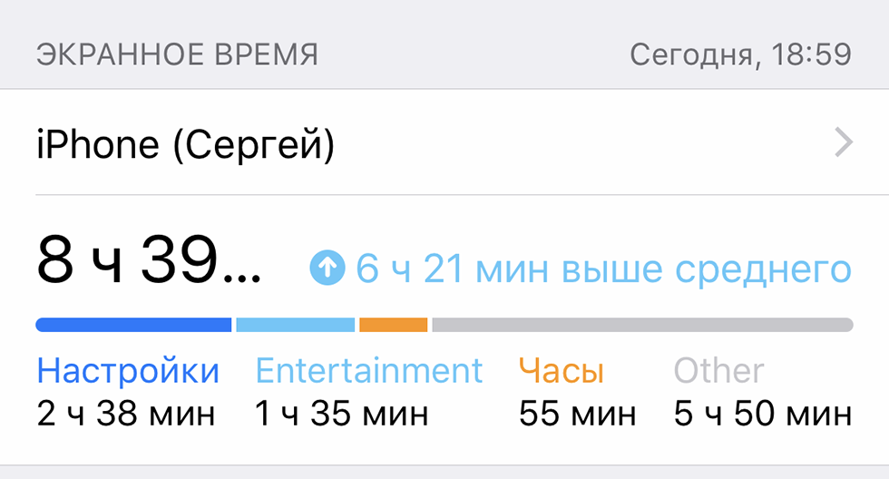 Отслеживание активности айфон. Экранное время. Скриншоты экранного времени. Iphone экранное время. Большое экранное время.