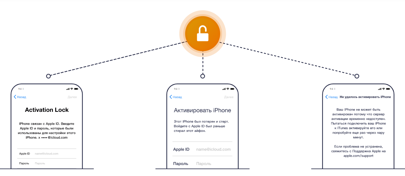 PassFab Activation Unlocker